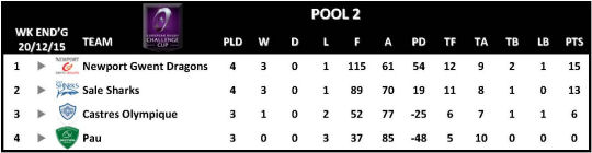Challenge Cup Round 4 Pool 2